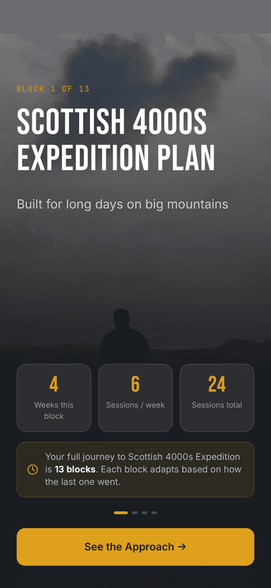 Your personalised training plan